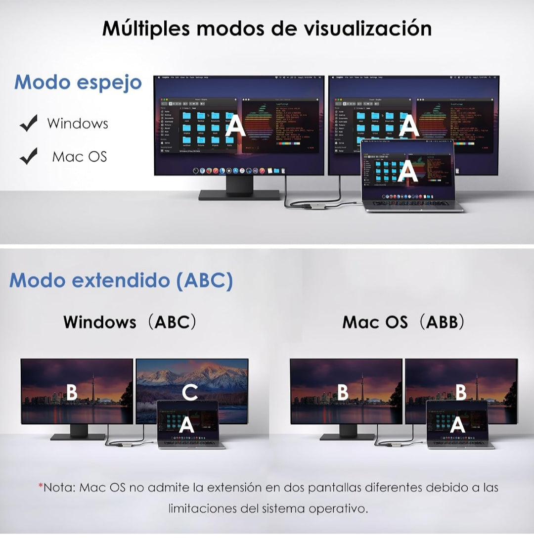 WAVLINK Divisor USB-C a Doble HDMI, Adaptador HDMI 3 en 1
Doble pantalla 4K@60Hz, entrada PD de 87W, compatible con Dell, HP, Lenovoetc y sistemas Windows únicamente