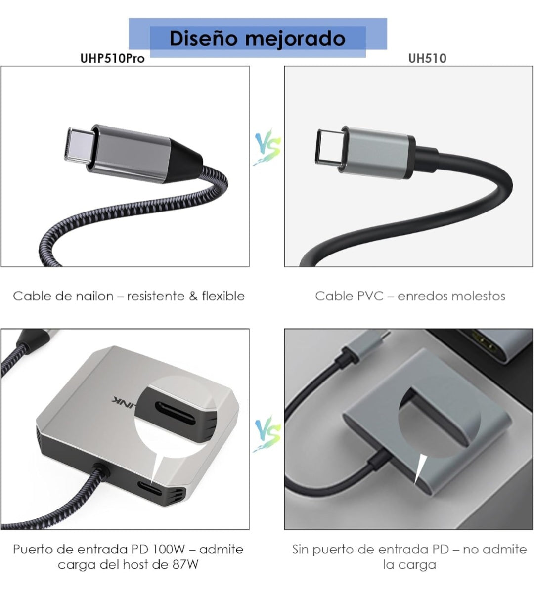 WAVLINK Divisor USB-C a Doble HDMI, Adaptador HDMI 3 en 1
Doble pantalla 4K@60Hz, entrada PD de 87W, compatible con Dell, HP, Lenovoetc y sistemas Windows únicamente